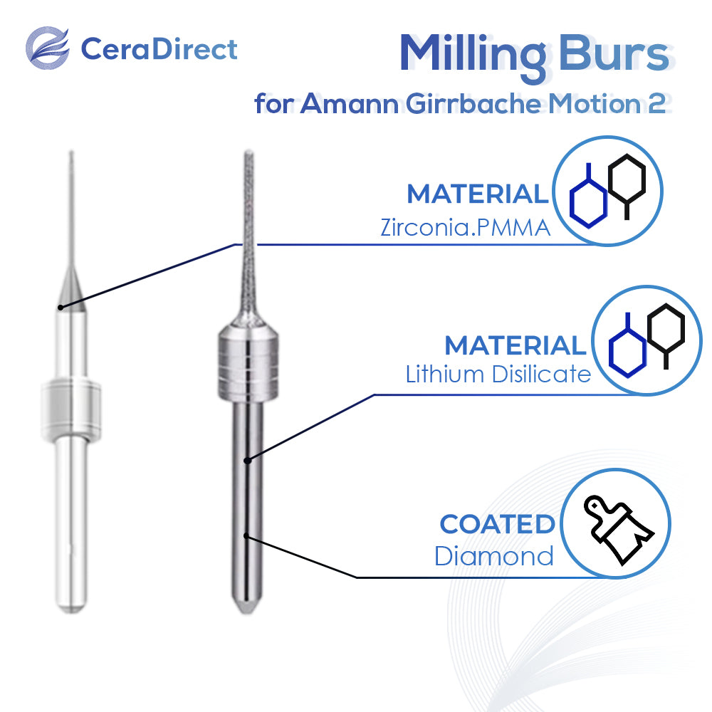 Milling Burs—Amann Girrbach(Motion 2)Milling Machine