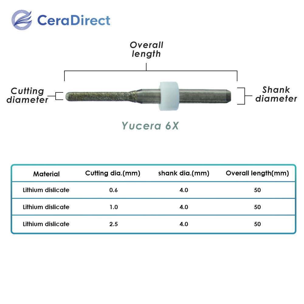 Fresas—Fresadora Yucera(6X)