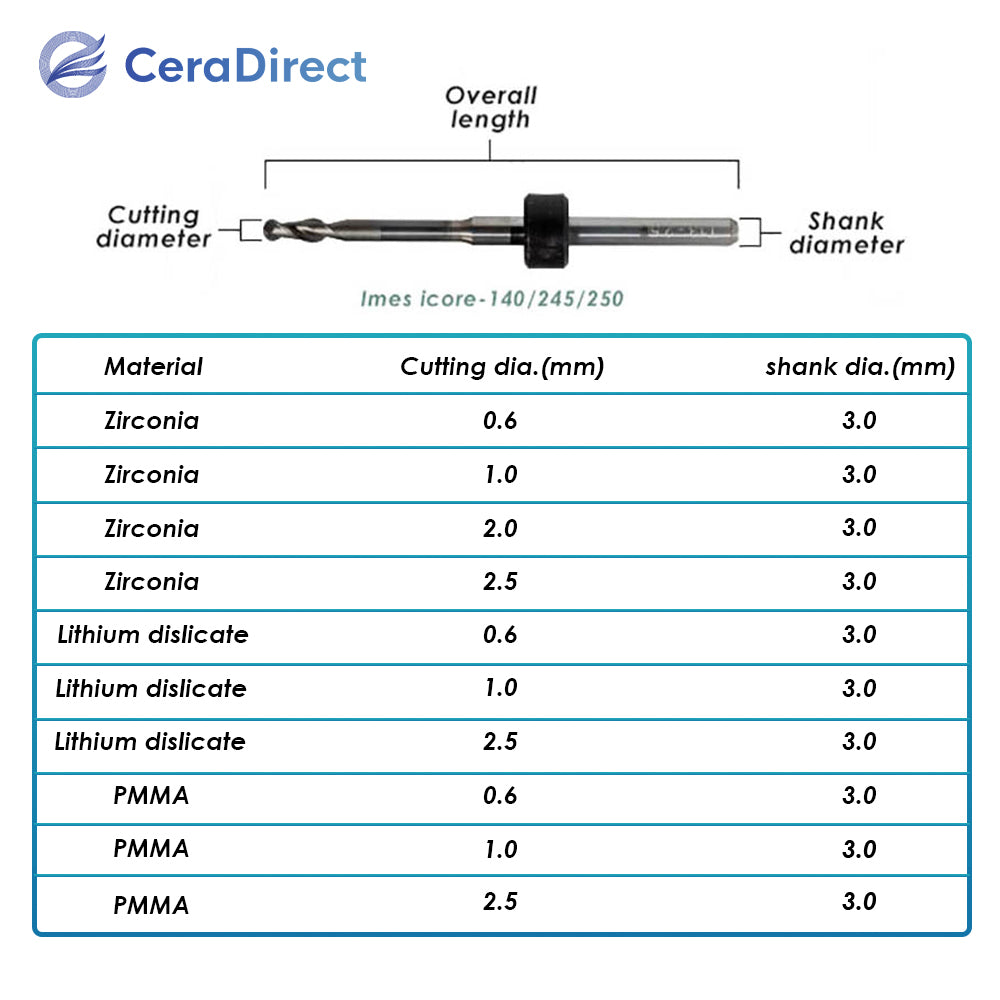 Milling Burs—Imes Icore(140 150 245 250)Milling Machine
