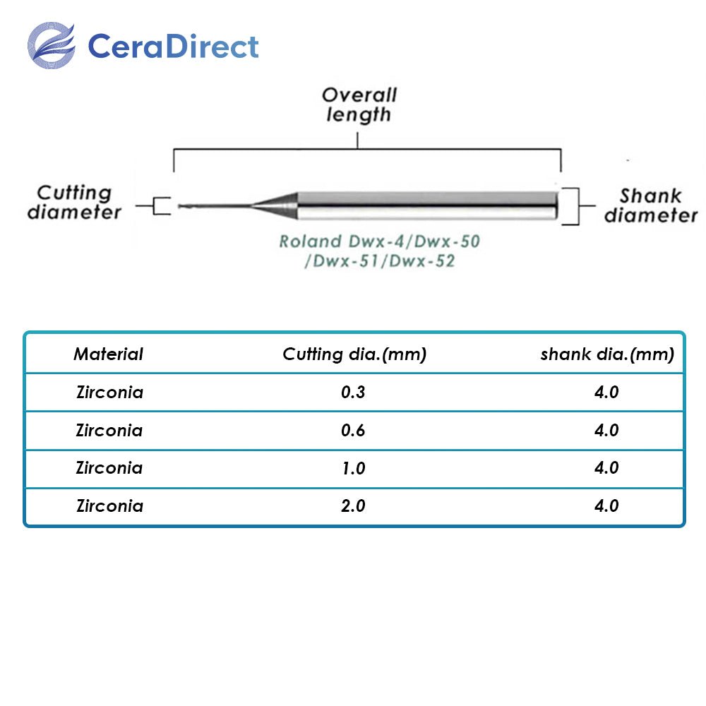 Milling burs——Roland(DWX-4 DWX-50 DWX-51 DWX-52)Milling Machine - CeraDirect