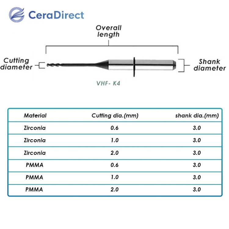Milling Burs——VHF(VHF K3 K4)Milling Machine - CeraDirect