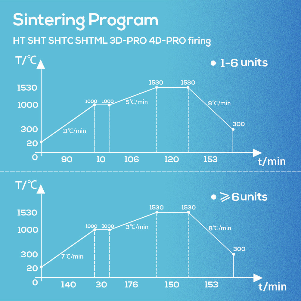 SHTML Multilayer Zirconia Block Sirona System