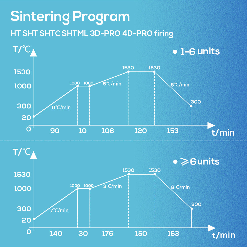 SHTML Multilayer Zirconia Disc Open System (98mm)