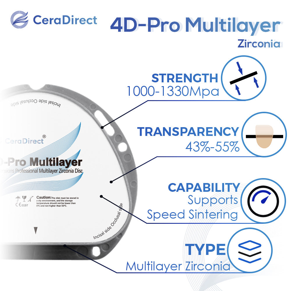 4D-Pro Multilayer Zirconia Disc AG System (71mm)