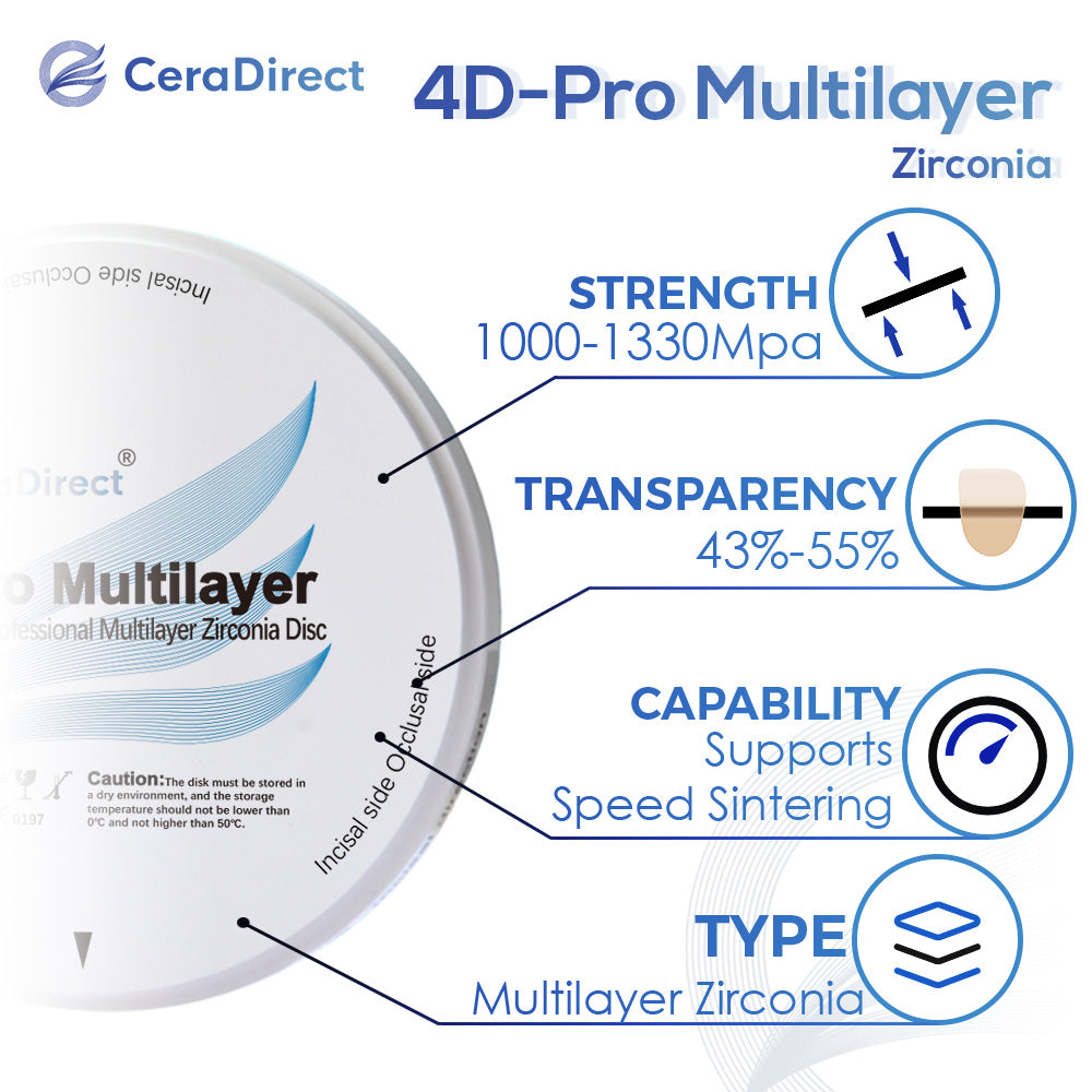 4D-Pro Multilayer Zirconia Disc Open System (98mm)