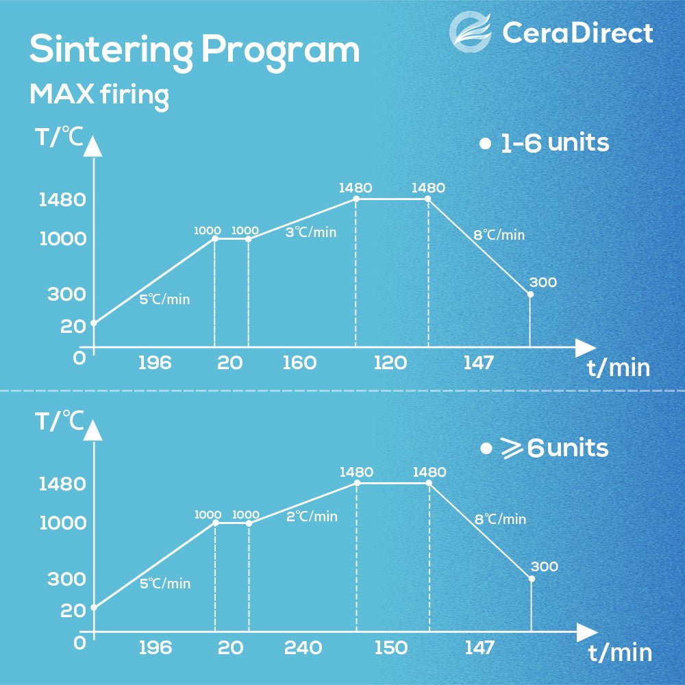 MAX—Multilayer Zirconia Disc AG System (71mm) - CeraDirect