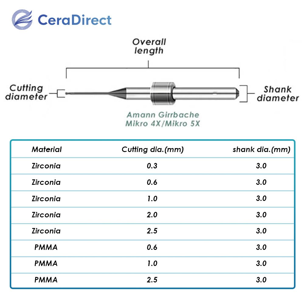 Milling Burs——Amann Girrbach（Motion 2 Matik）Milling Machine - CeraDirect