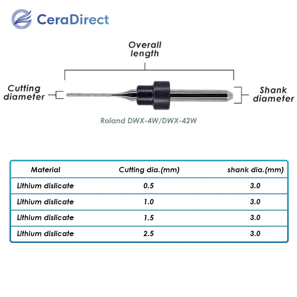 Milling Burs——Roland（DWX-4W DWX-42W）Milling Machine - CeraDirect