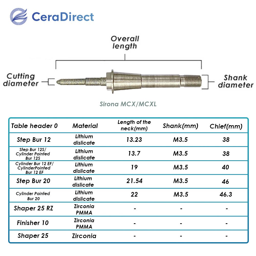 Milling Burs——Sirona（MC X MC XL）Milling Machine - CeraDirect