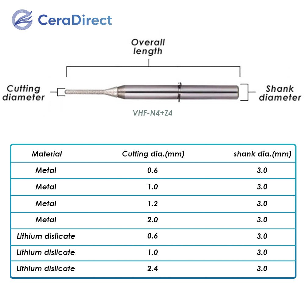 Milling Burs——VHF（VHF N4+ Z4）Milling Machine - CeraDirect