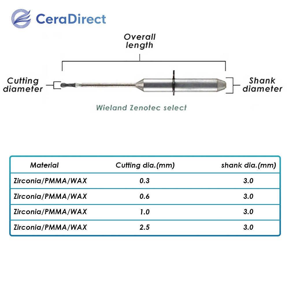 Milling Burs——Wieland（Wieland Zenotec Select）Milling Machine - CeraDirect