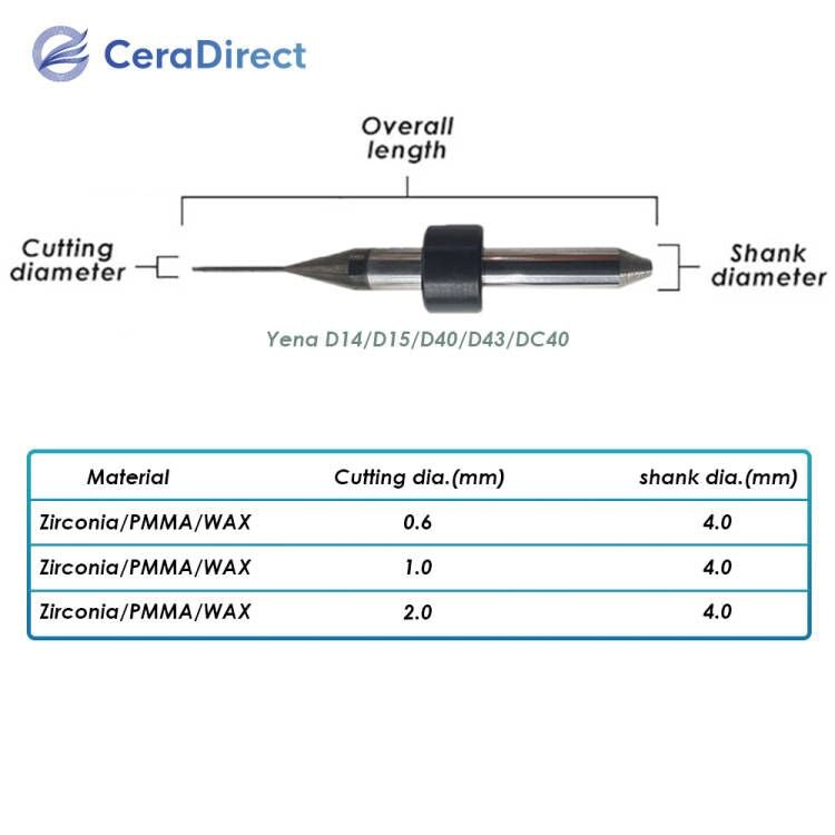 Milling Burs——Yena（D14 D15 D40 D43 DC40）Milling Machine - CeraDirect